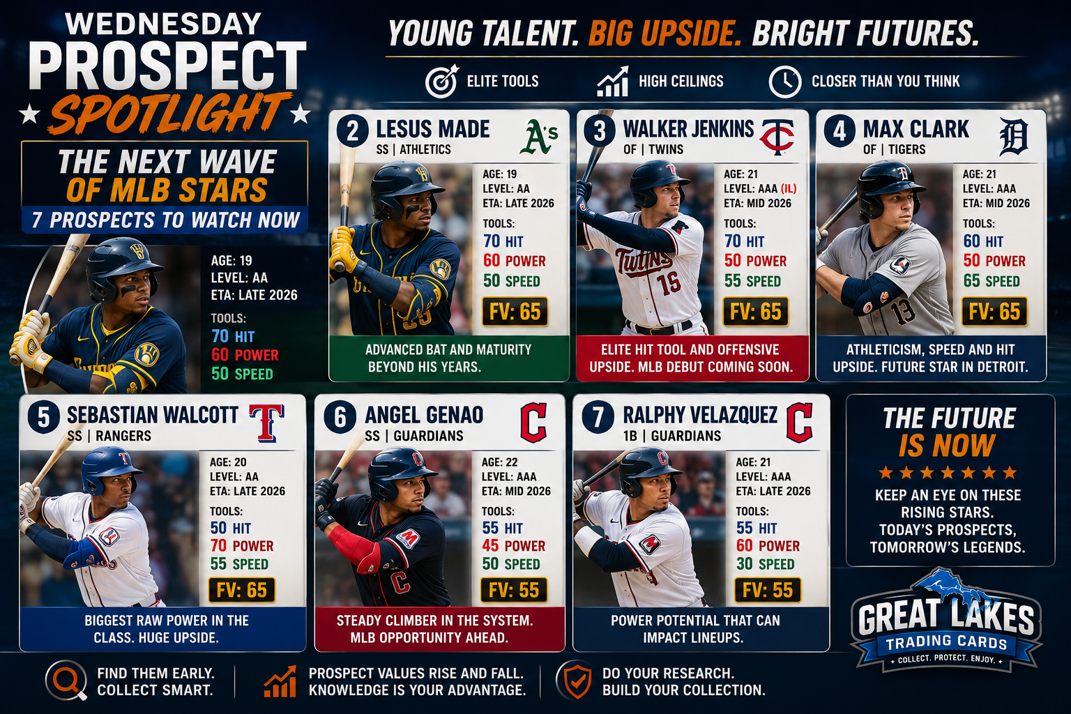 Wednesday Prospect Spotlight: The Next Wave of MLB Stars