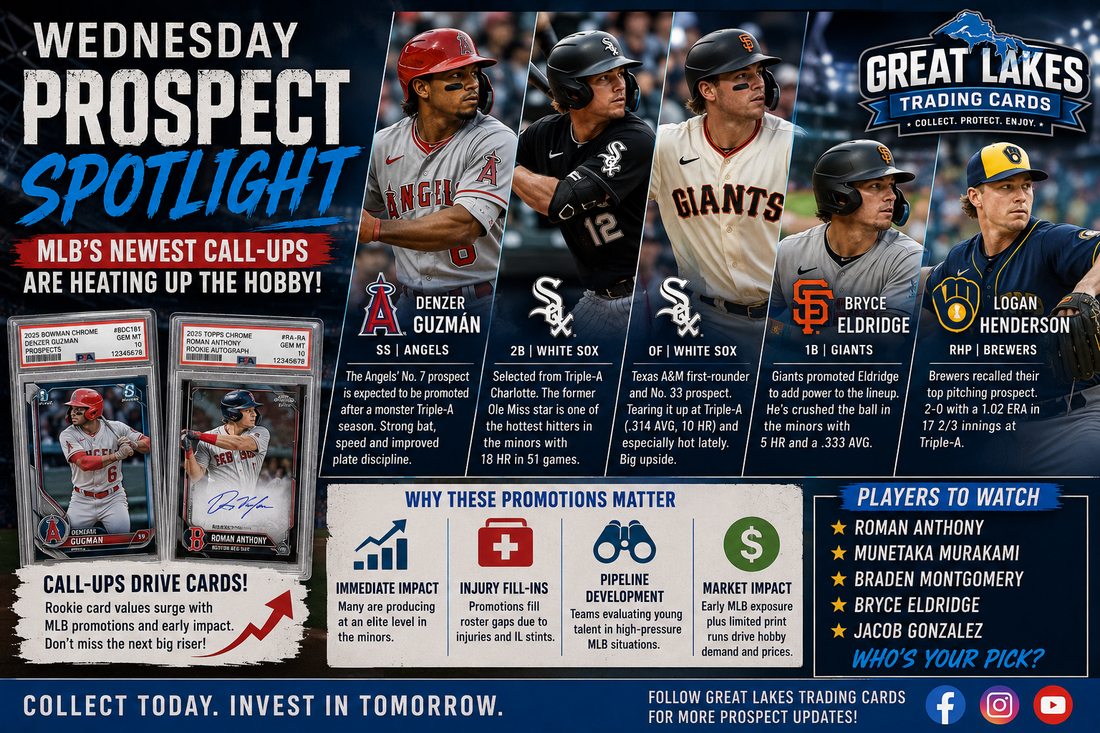 Wednesday Prospect Spotlight: MLB's Newest Call-Ups Are Heating Up the Hobby