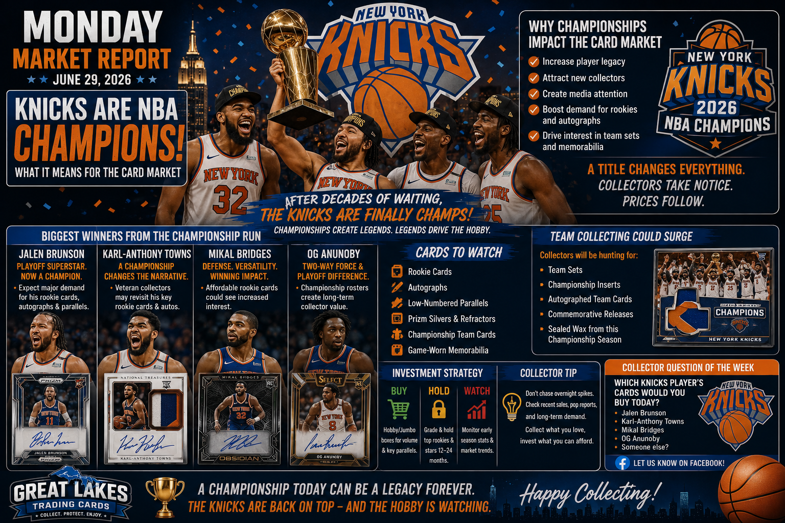Monday Market Report: What the Knicks' NBA Championship Means for the Card Market