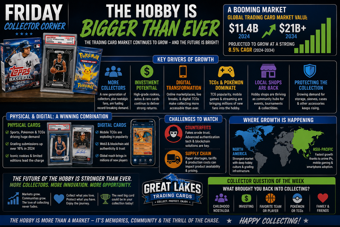 Friday Collector Corner: The Hobby Is Bigger Than Ever